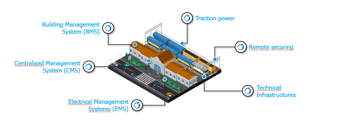 RAILLIVE Malaga