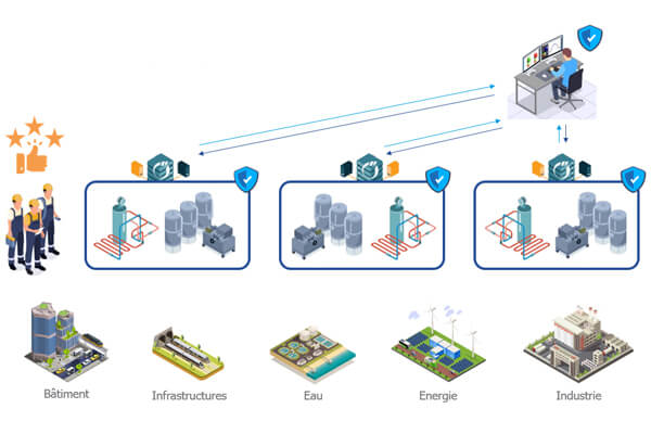 L’offre Edge-to-Service de Panorama