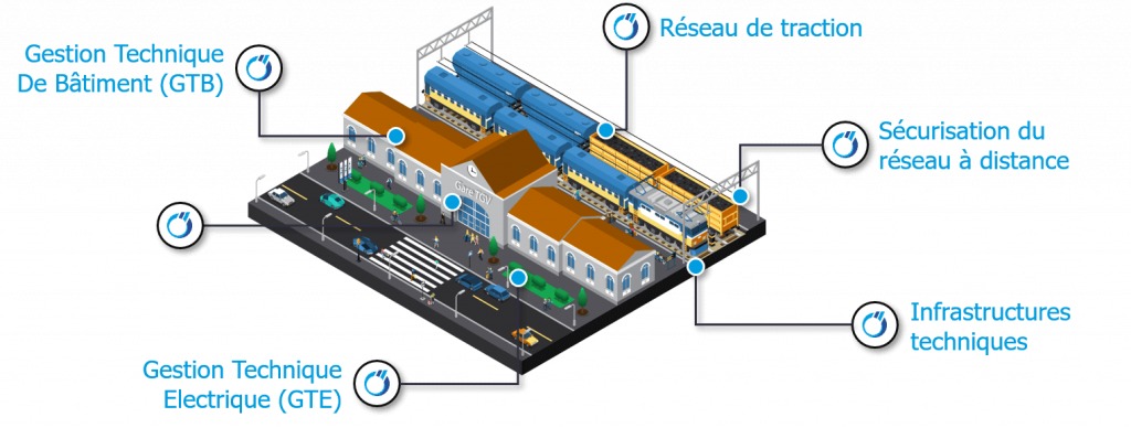 European Mobility Expo