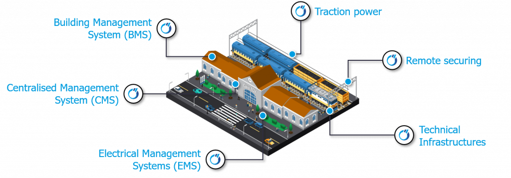 European Mobility Expo