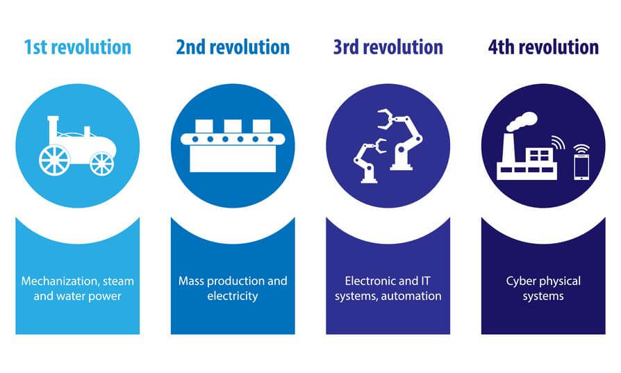 Révolution technologique
