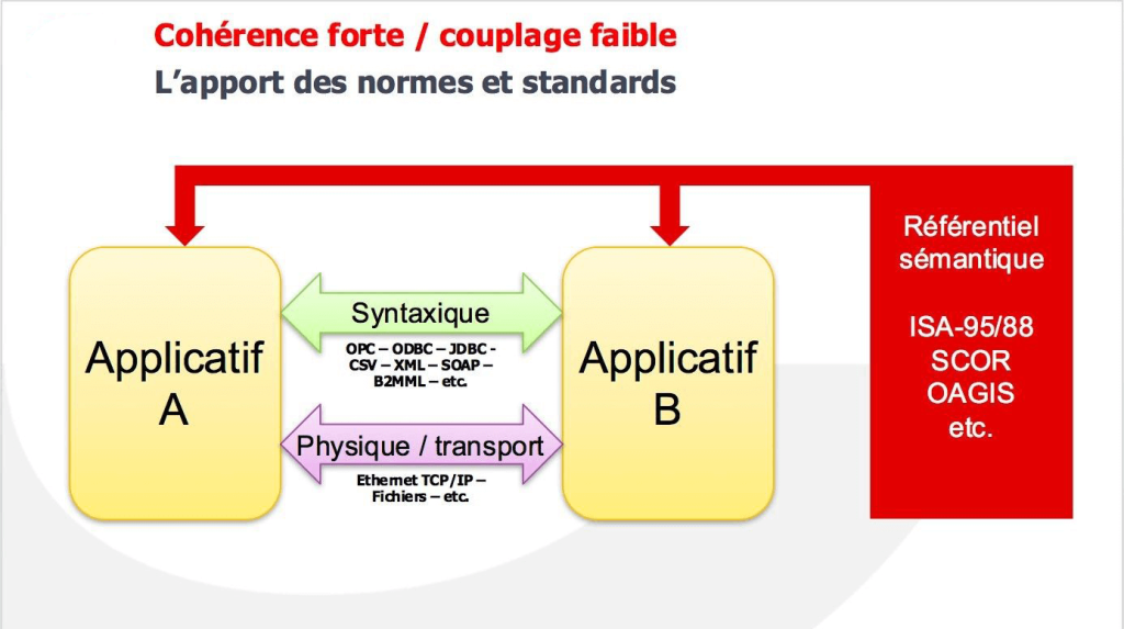 Cohérence