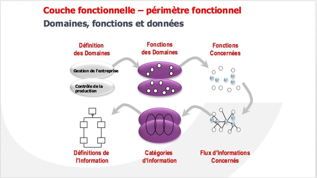 Périmètre fonctionnel