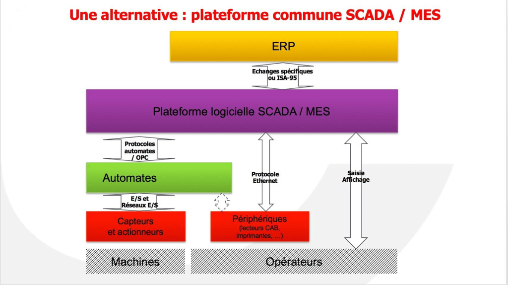 Plateforme commune