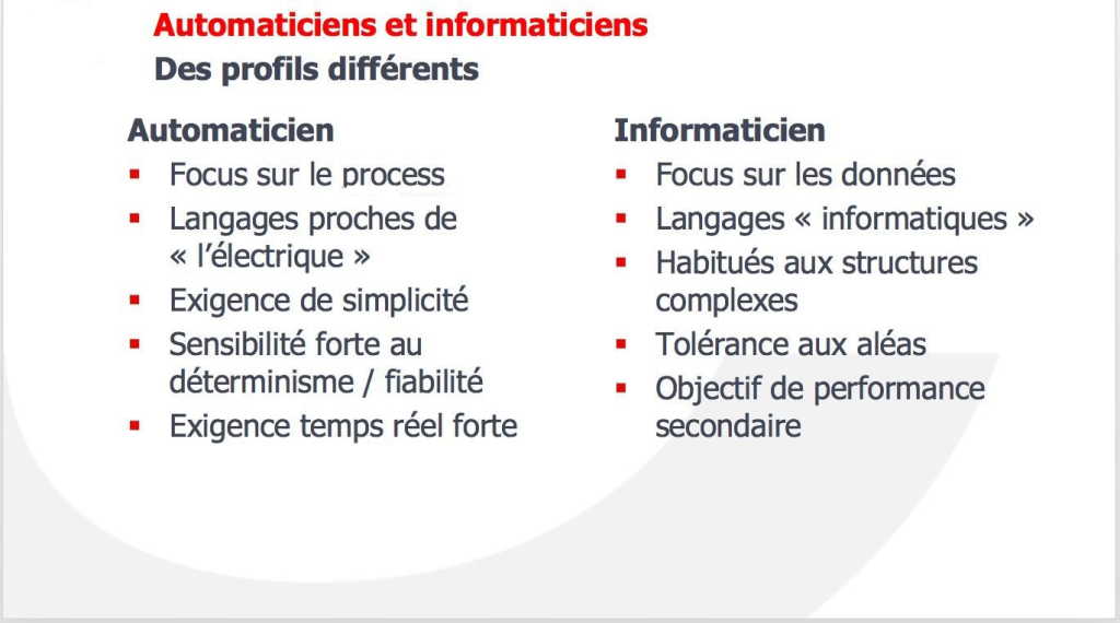 Profils