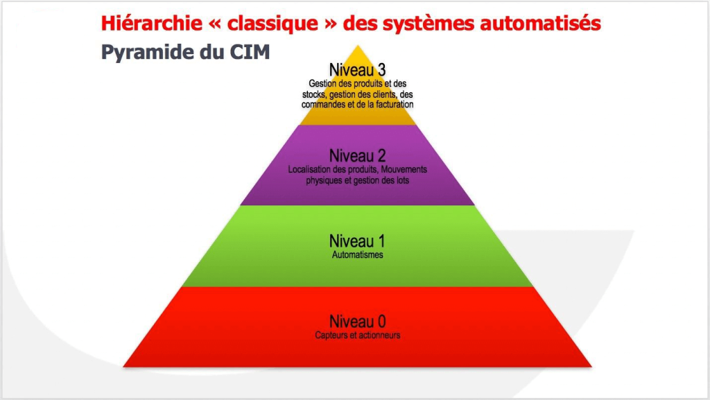 Pyramide du CIM