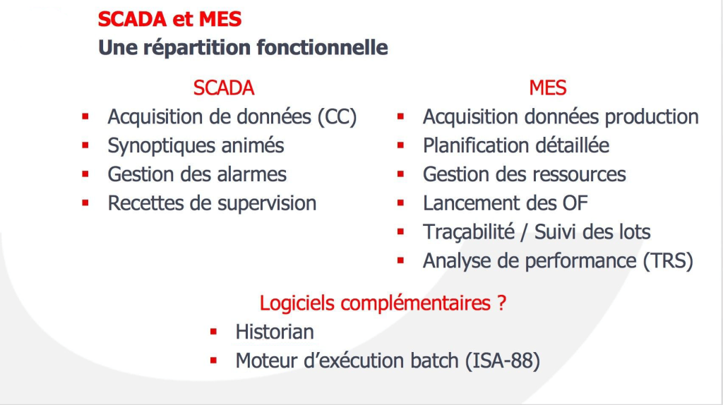 SCADA & MES