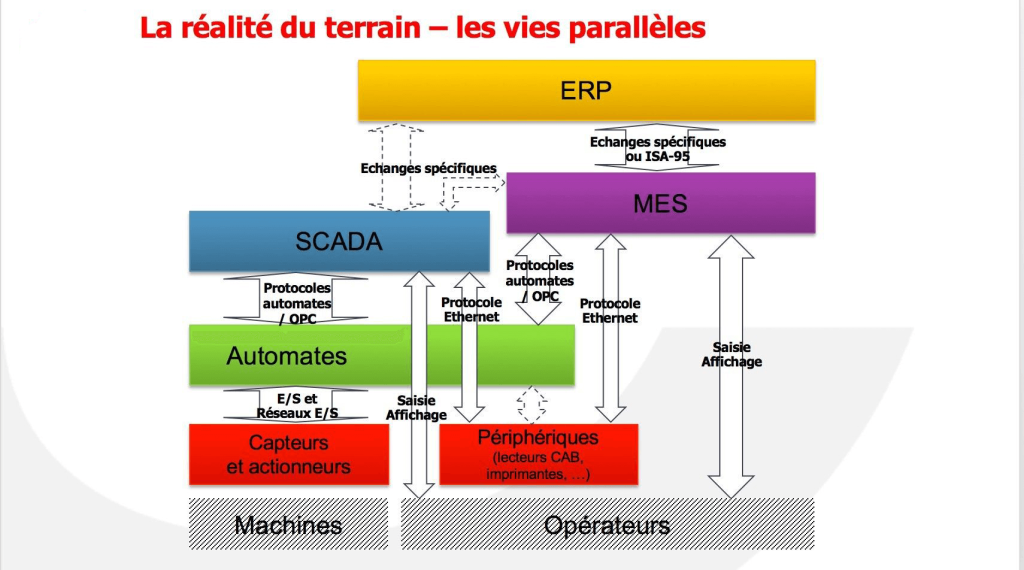 La réalité du terrain