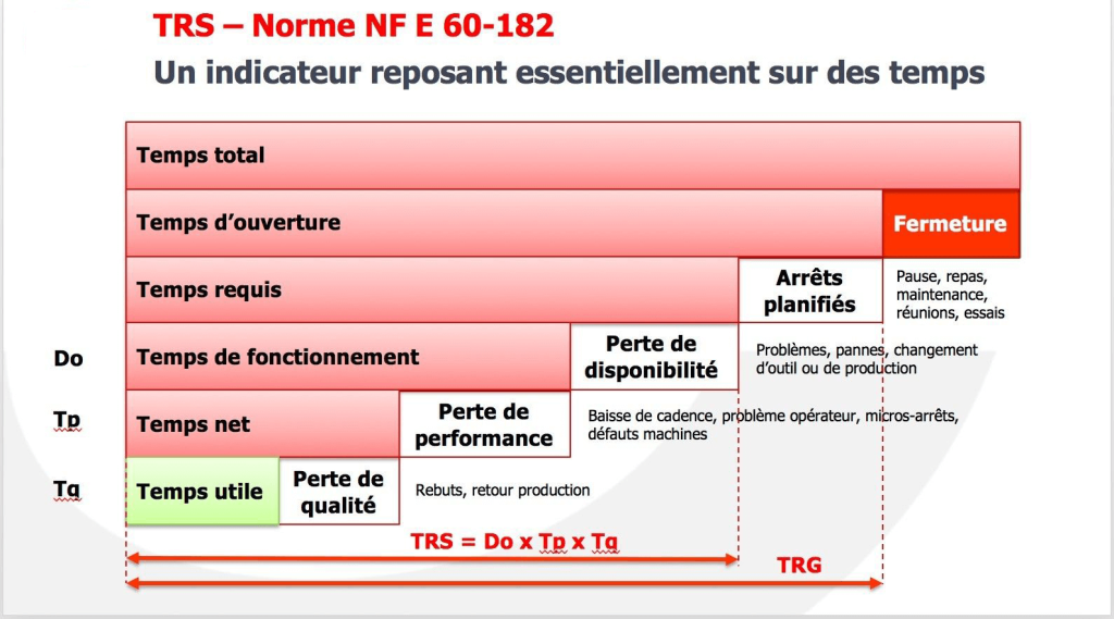 trs-norme TRS Norme